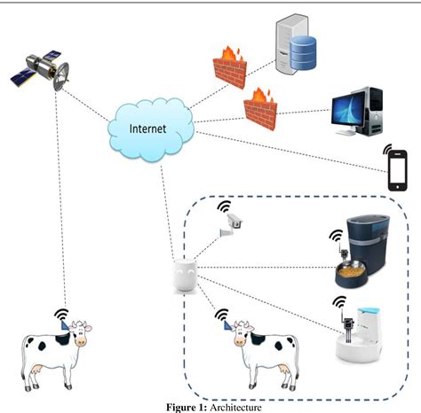 rfid pet tracker|rfid based animal identification system.